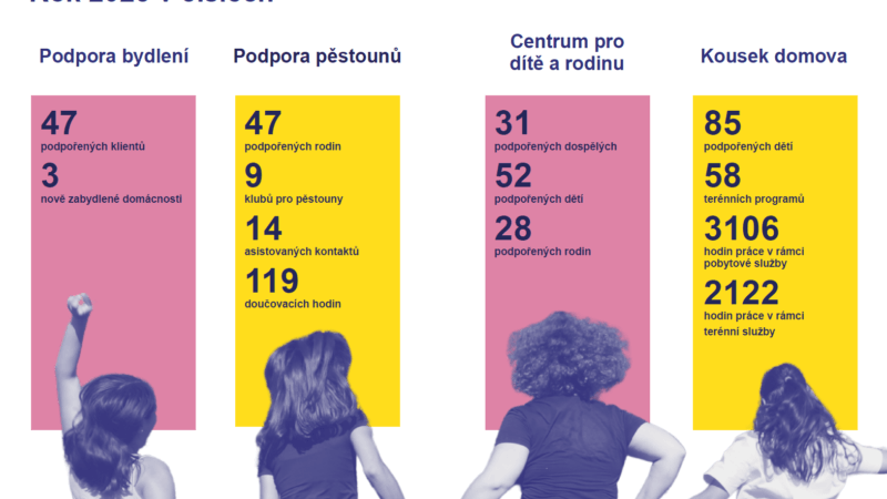 VÝROČNÍ ZPRÁVA 2025